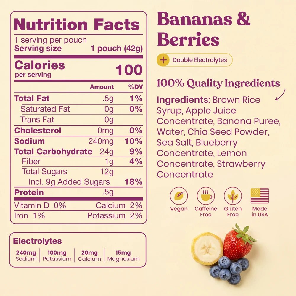 Energy Gels - PLUS