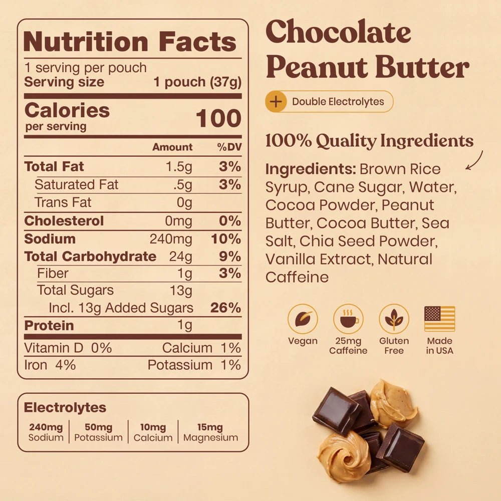 Energy Gels - PLUS