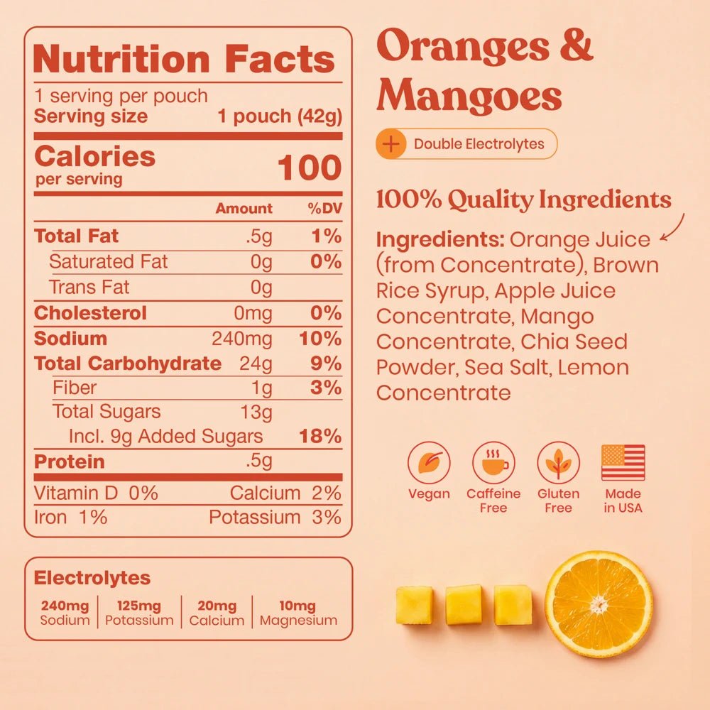 Energy Gels - PLUS