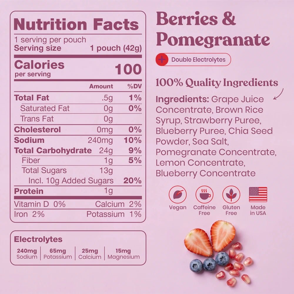 Energy Gels - PLUS