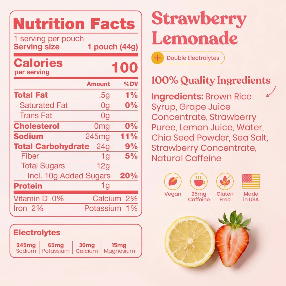 Energy Gels - PLUS