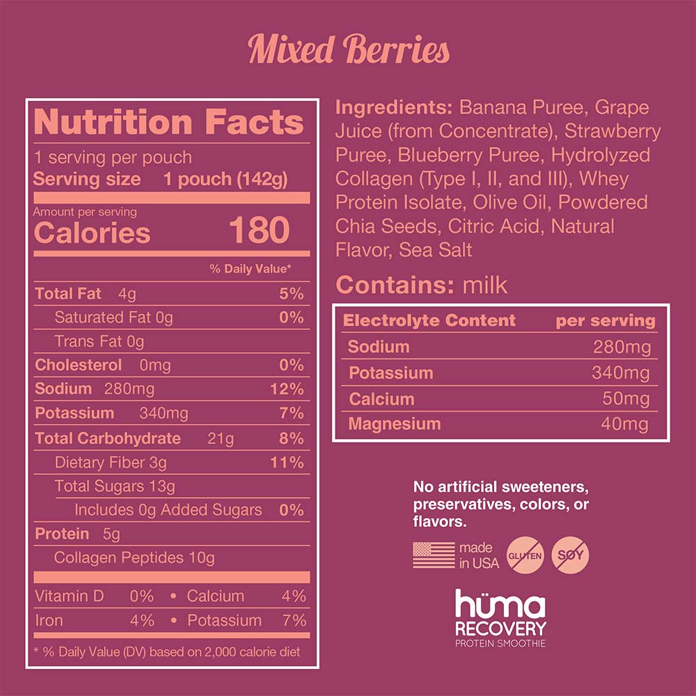 Customize Your Order